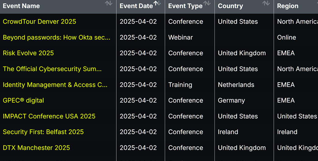 EventsbyDates