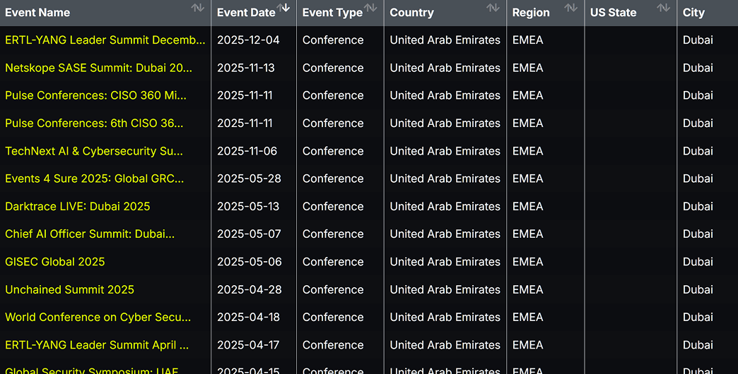 EventsbyOpportunity