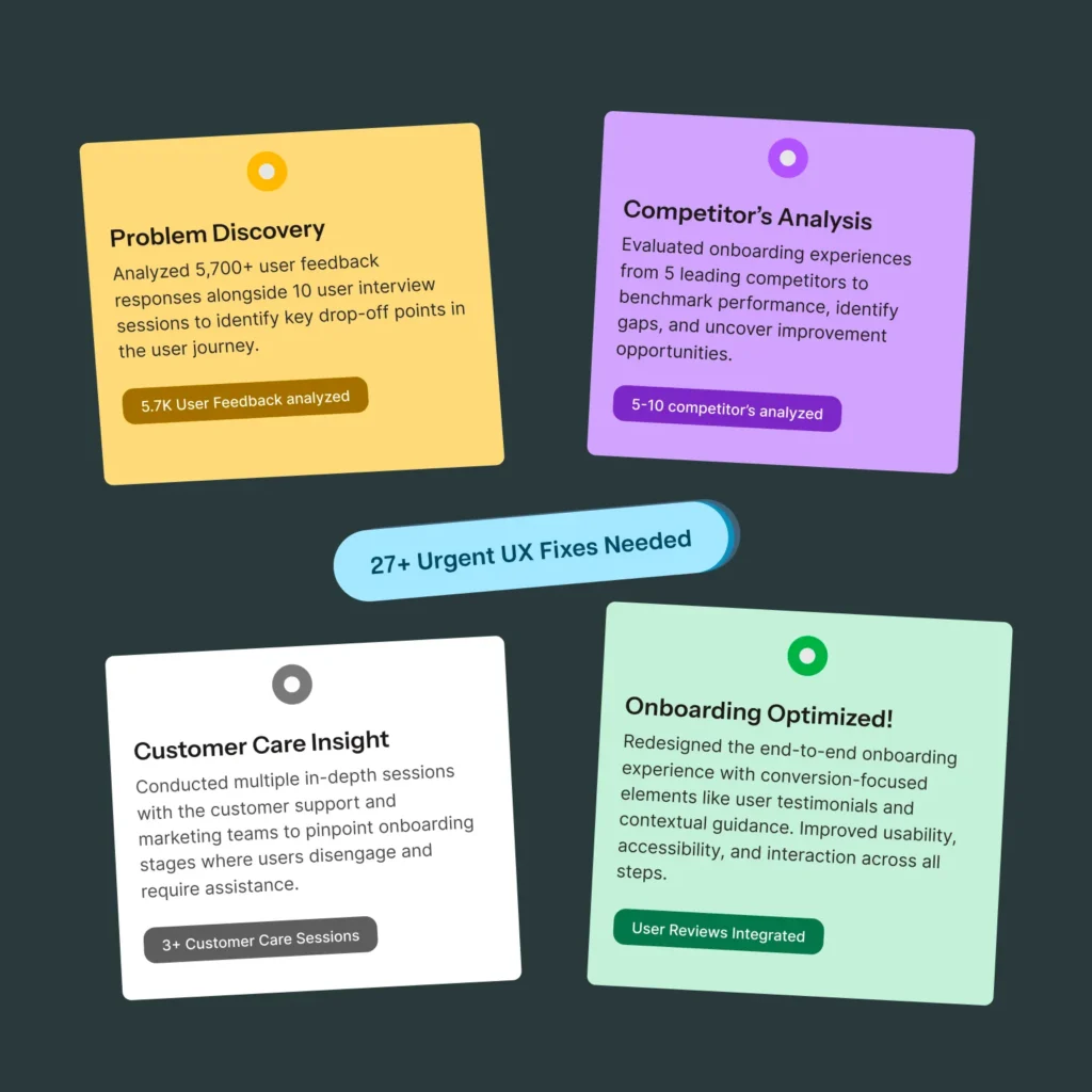 SaaS Onboarding UX Research phases and we found multiple form filling and accessibility and usability issues where users were stuck on the survey form